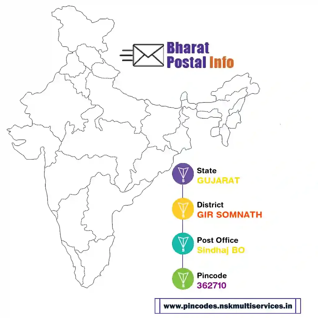 gujarat-gir somnath-sindhaj bo-362710